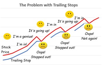 Heather Cullen Blog Trailing Stops