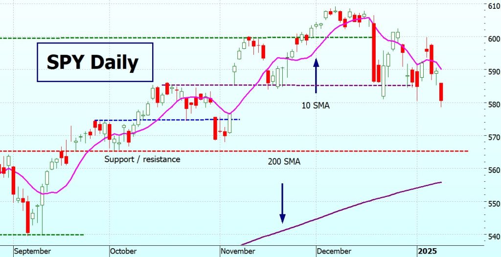 Heather Cullen ITM BLOG In The Money Good News is Bad News