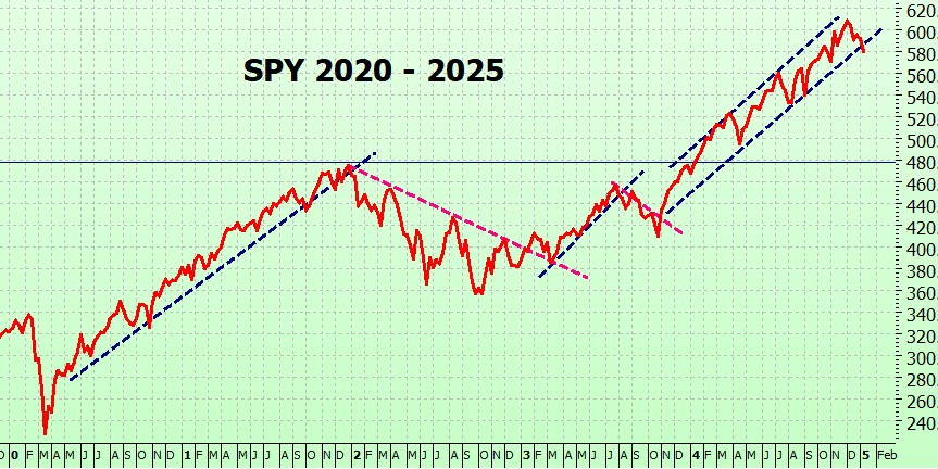 Heather Cullen ITM BLOG In The Money Good News is Bad News