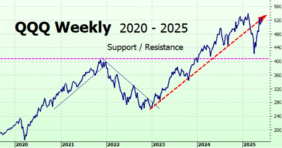 Heather Cullen ITM In The Money BLOG the anchoring problem