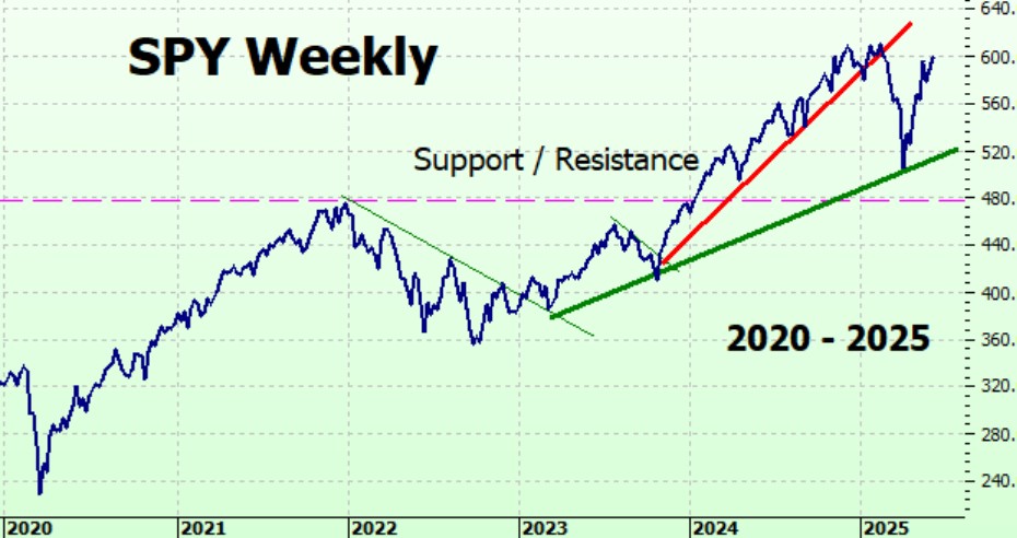 Heather Cullen ITM In The Money BLOG the anchoring problem