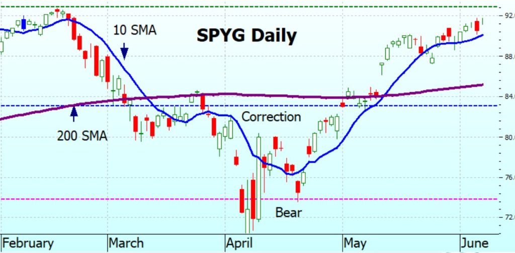 Heather Cullen ITM In The Money BLOG the anchoring problem