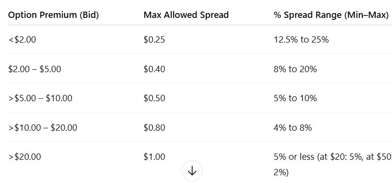 Heather Cullen ITM In The Money BLOG Market Makers
