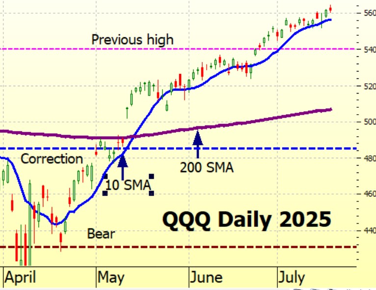 Heather Cullen ITM In The Money BLOG YOLO Trading