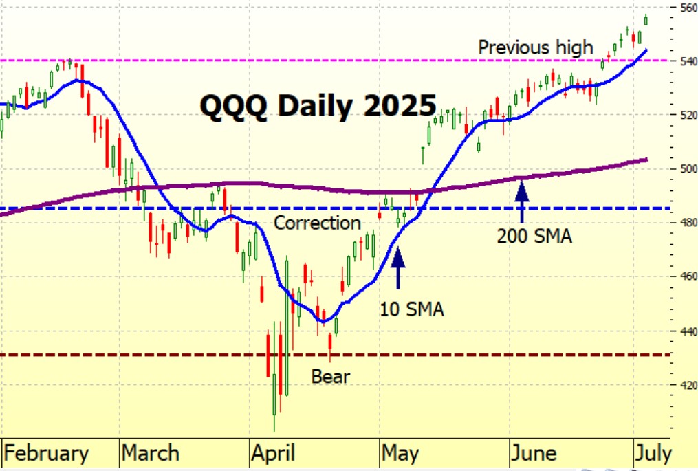 Heather Cullen ITM In The Money BLOG Market Makers