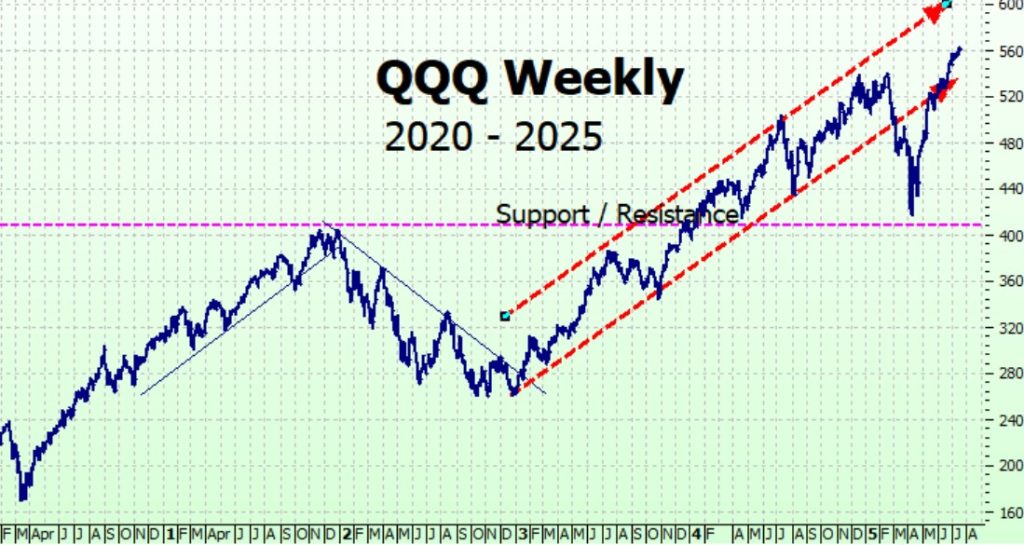 Heather Cullen ITM In The Money BLOG YOLO Trading