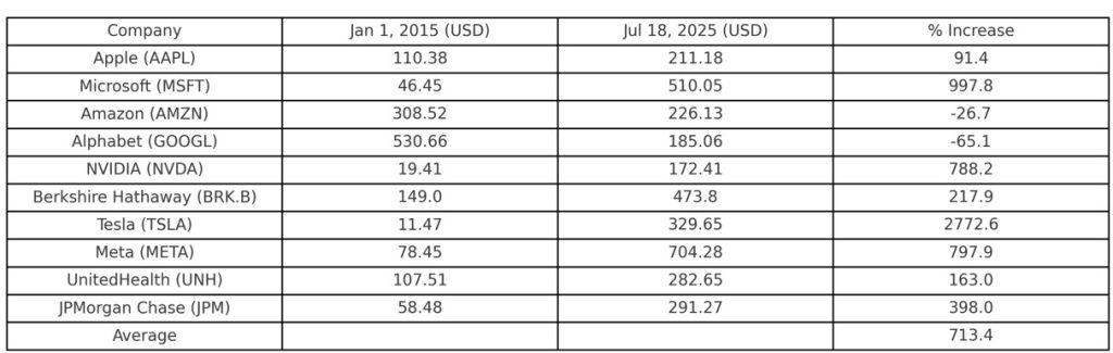 Heather Cullen ITM In The Money BLOG YOLO Trading
