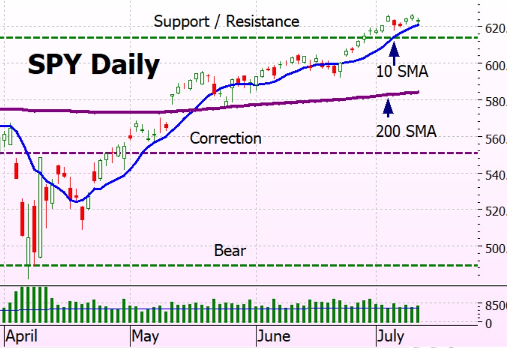 Heather Cullen ITM In The Money BLOG COVID perfect storm