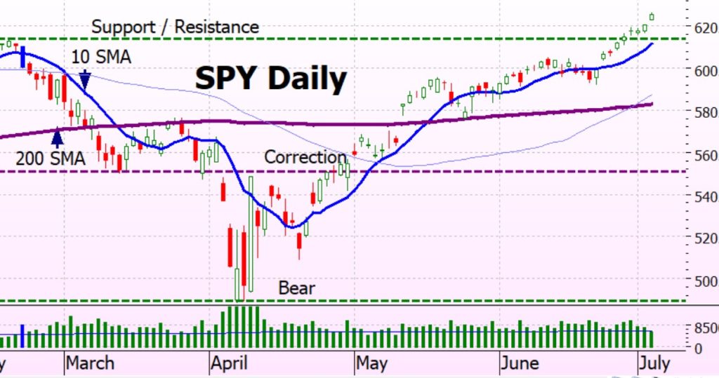 Heather Cullen ITM In The Money BLOG Market Makers