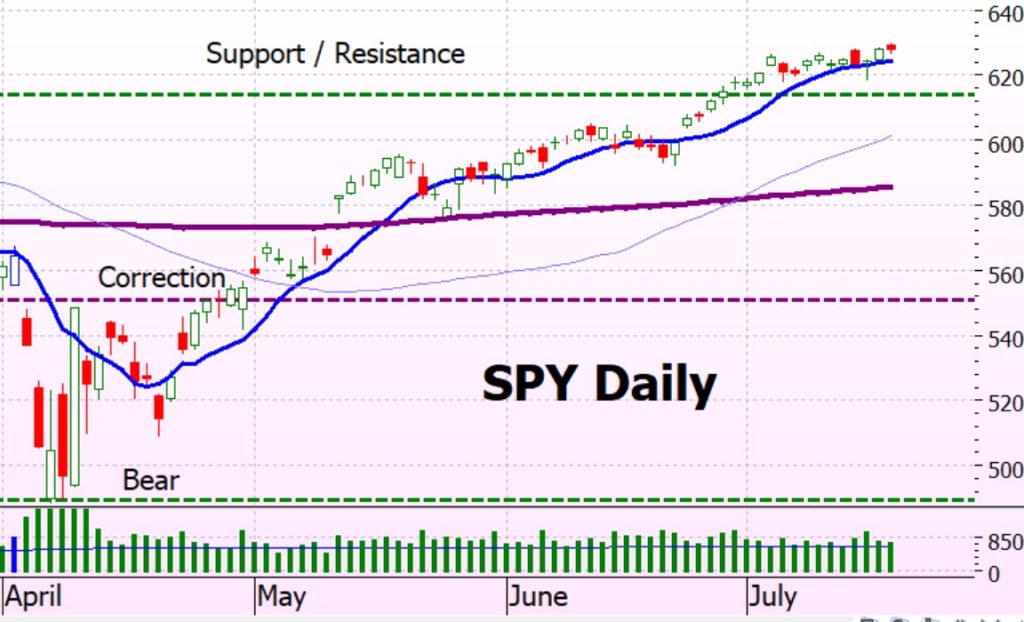 Heather Cullen ITM In The Money BLOG YOLO Trading