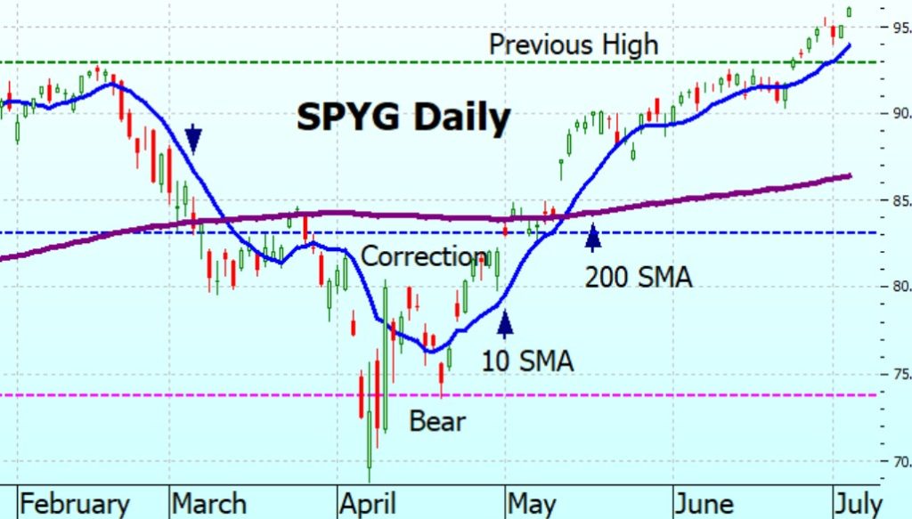 Heather Cullen ITM In The Money BLOG Market Makers