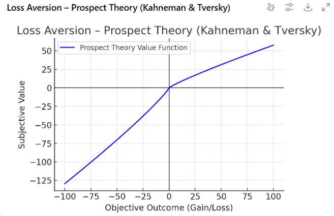 Heather Cullen ITM Strategy In The Money BLOG Protecting profits different SMAs