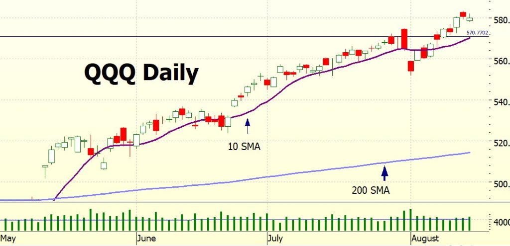 Heather Cullen ITM Strategy In The Money BLOG Protecting profits different SMAs