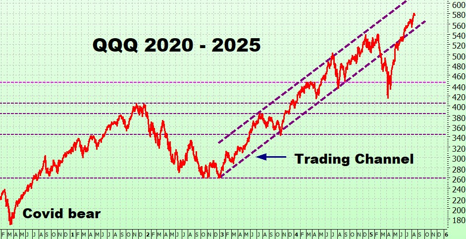 Heather Cullen ITM Strategy In The Money BLOG Protecting profits different SMAs