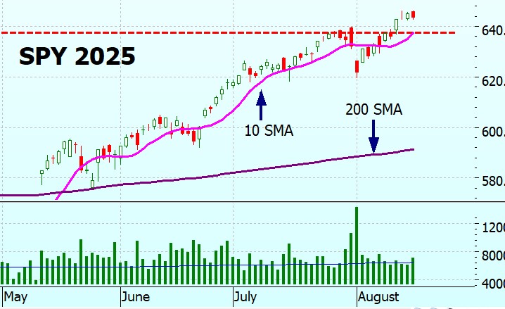 Heather Cullen ITM Strategy In The Money BLOG Protecting profits different SMAs