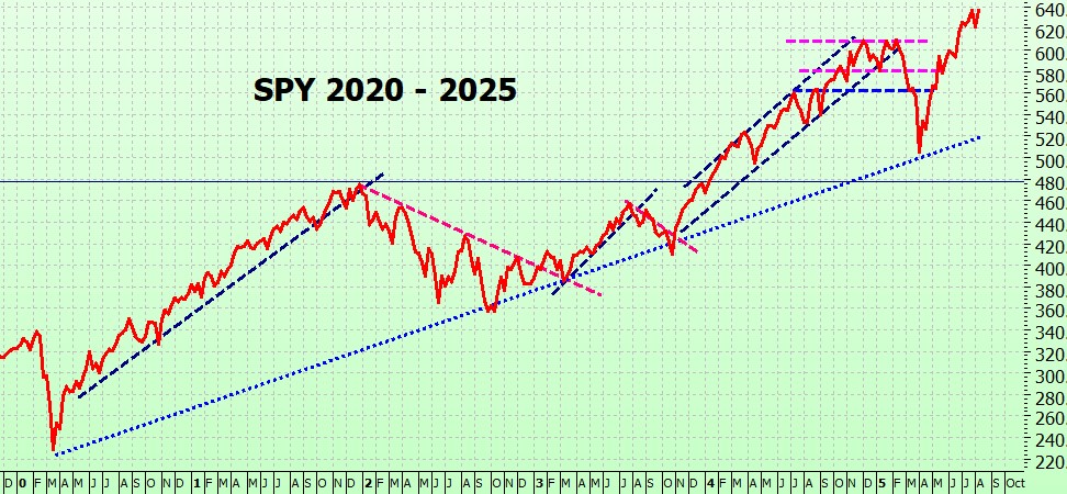 Heather Cullen ITM Strategy In The Money BLOG AI ITM
