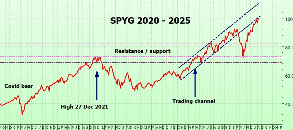 Heather Cullen ITM Strategy In The Money BLOG Protecting profits different SMAs