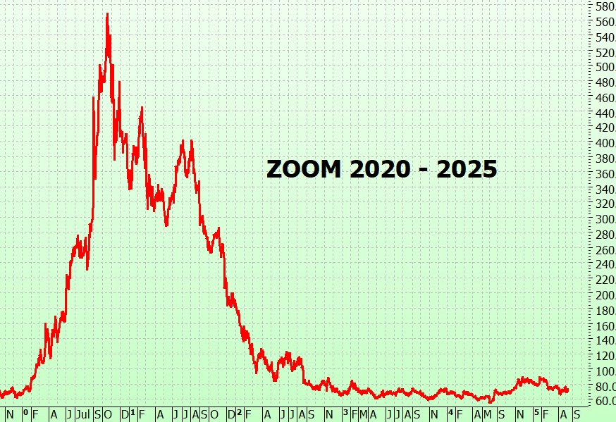 Heather Cullen ITM Strategy In The Money BLOG Protecting profits different SMAs