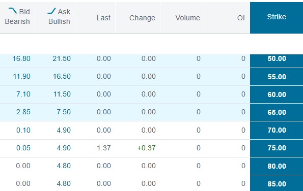 Heather Cullen ITM Strategy In The Money BLOG Open Interest