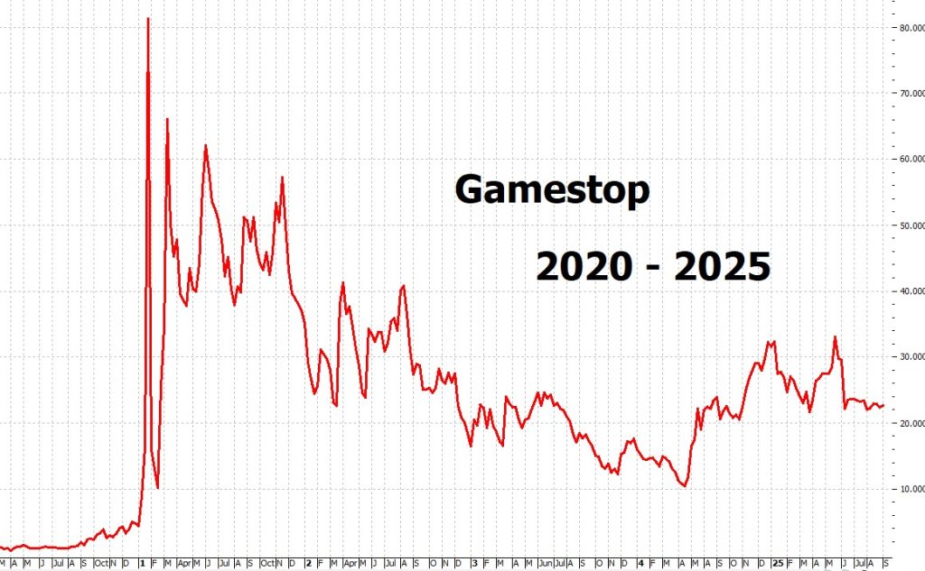 Heather Cullen ITM Strategy In The Money BLOG Trendlines