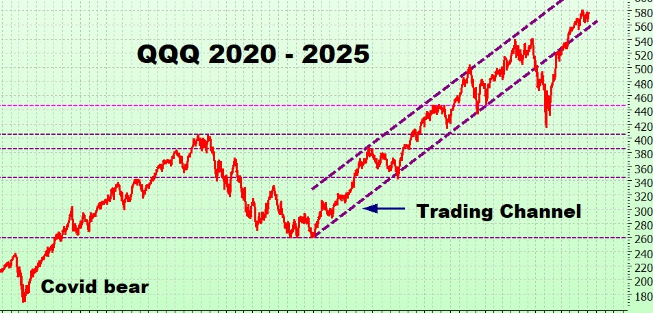 Heather Cullen ITM Strategy In The Money BLOG Trendlines