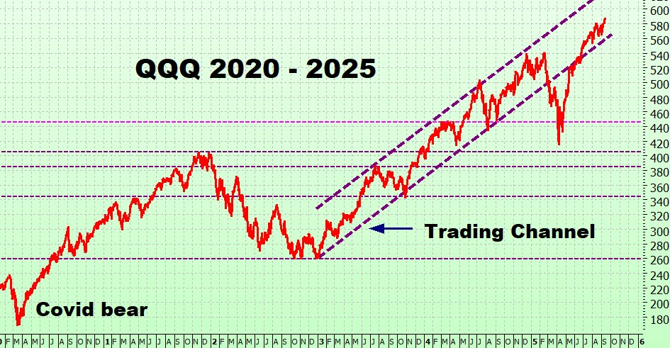 Heather Cullen ITM Strategy In The Money BLOG Time Value