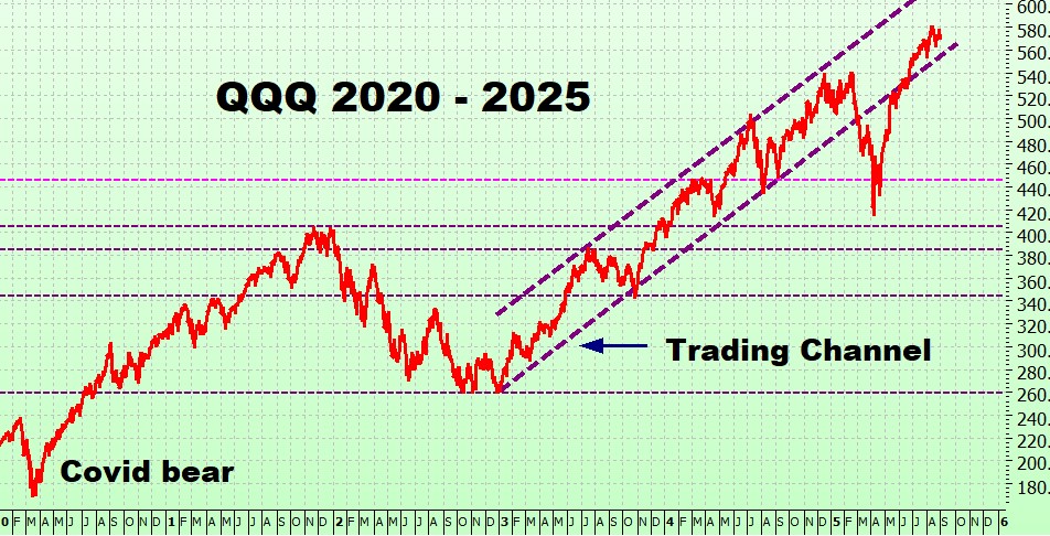 Heather Cullen ITM Strategy In The Money BLOG Tariff Tantrums