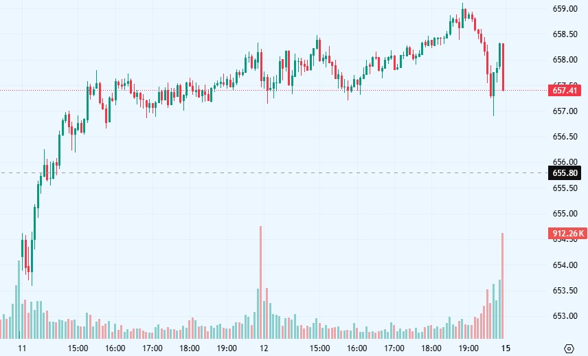 Heather Cullen ITM Strategy In The Money BLOG Time Value