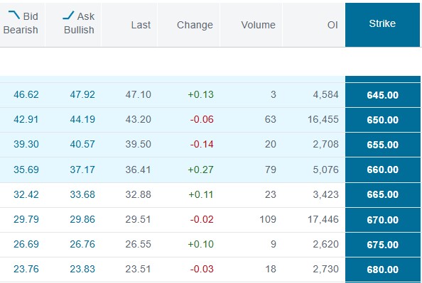 Heather Cullen ITM Strategy In The Money BLOG Open Interest