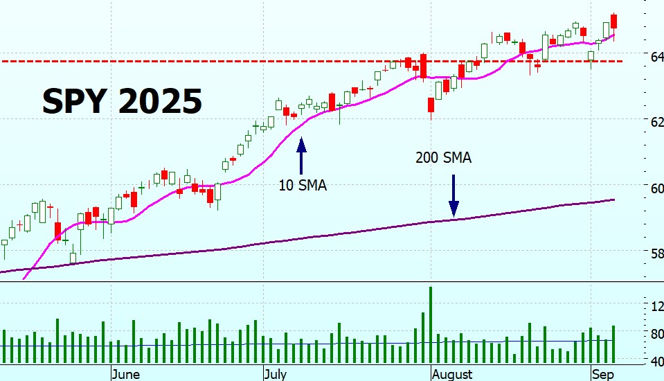 Heather Cullen ITM Strategy In The Money BLOG Trendlines