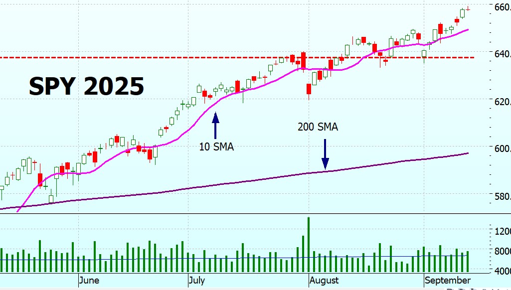 Heather Cullen ITM Strategy In The Money BLOG Time Value