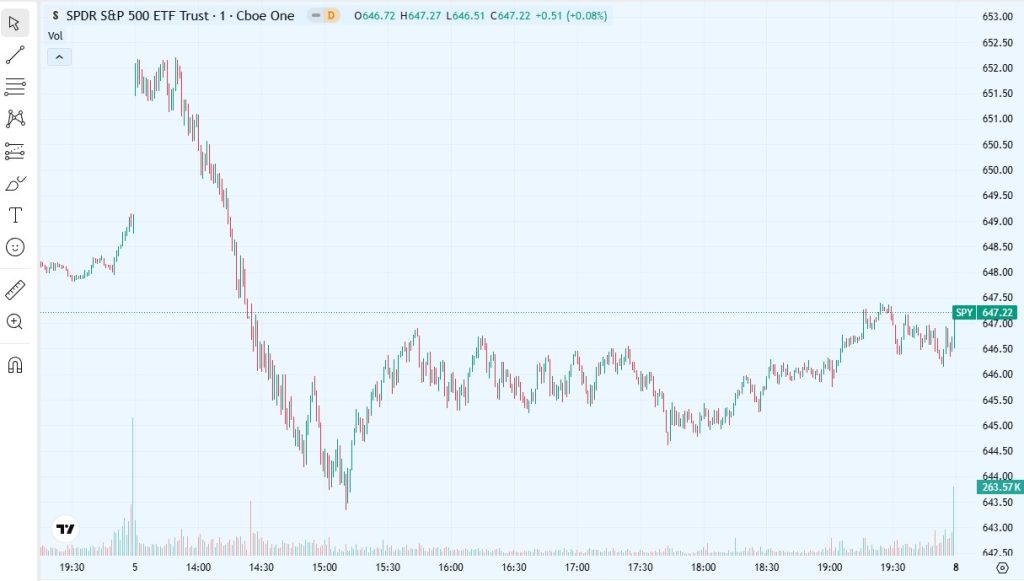 Heather Cullen ITM Strategy In The Money BLOG Trendlines