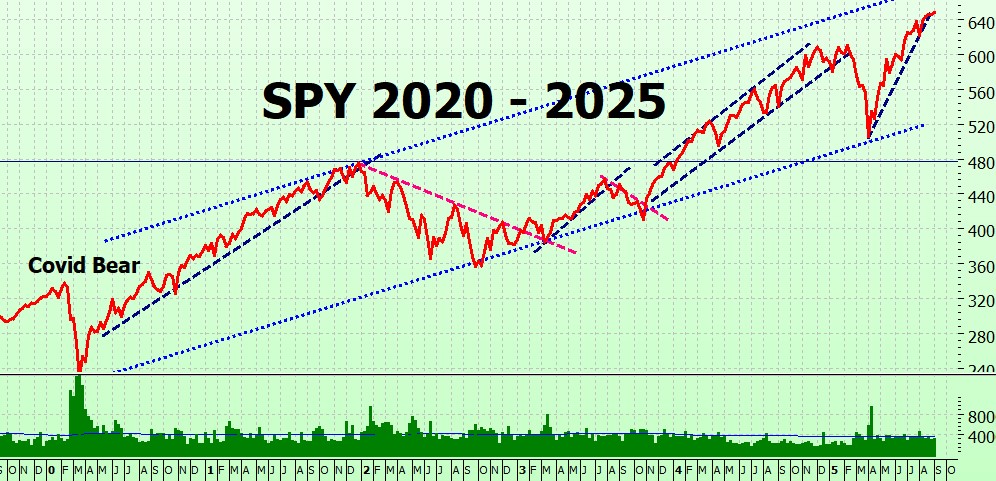 Heather Cullen ITM Strategy In The Money BLOG Trendlines