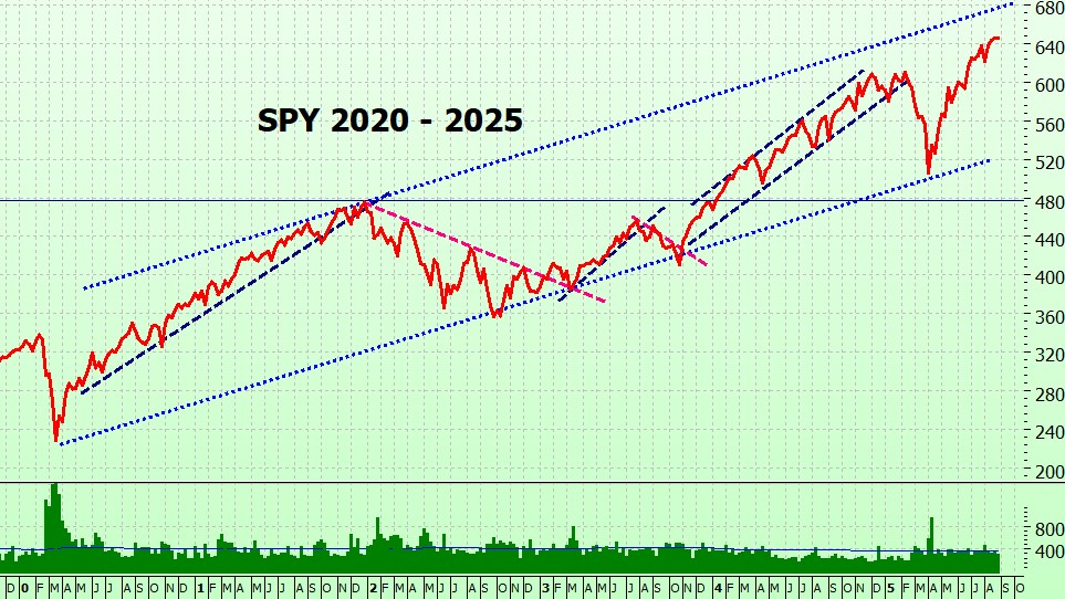 Heather Cullen ITM Strategy In The Money BLOG Tariff Tantrums