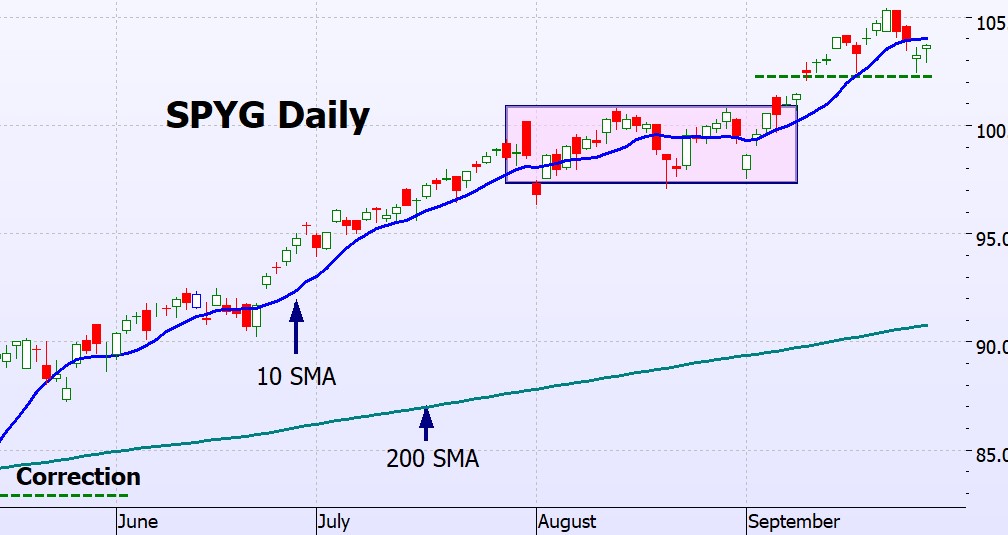 Heather Cullen ITM Strategy In The Money BLOG Open Interest