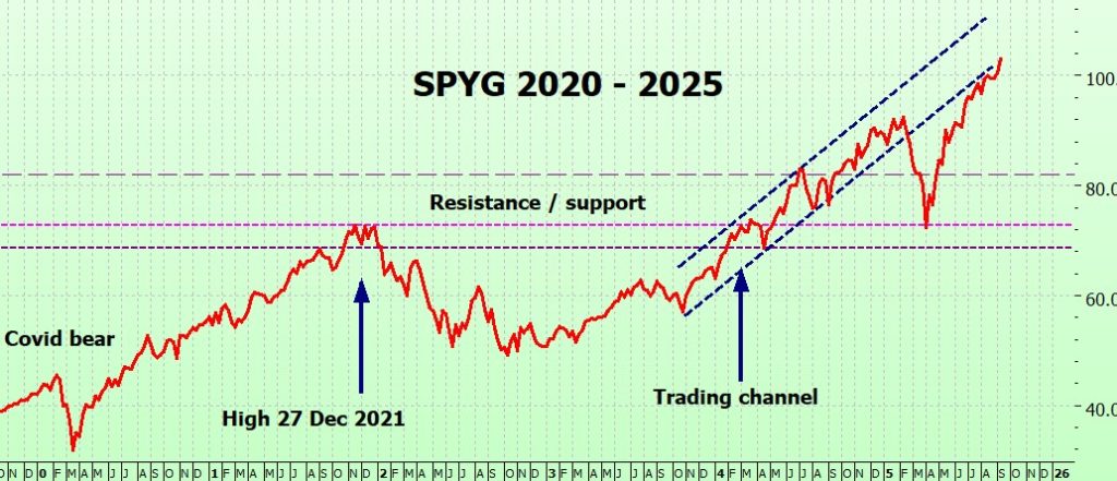 Heather Cullen ITM Strategy In The Money BLOG Time Value