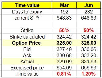 Heather Cullen ITM Strategy In The Money BLOG Time Value