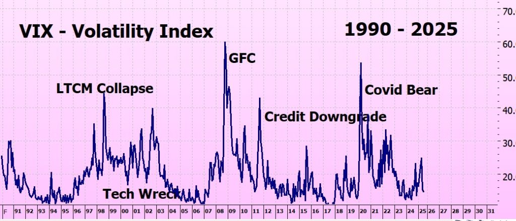 Heather Cullen ITM Strategy In The Money BLOG Time Value