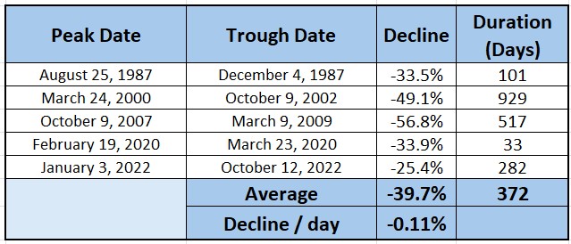 Heather Cullen ITM Strategy In The Money BLOG Bull Markets