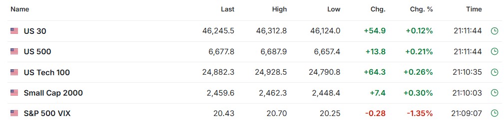 Heather Cullen ITM Strategy In The Money BLOG Why bother with charts