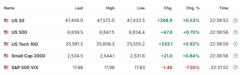Heather Cullen ITM Strategy In The Money BLOG Bull Euphoria