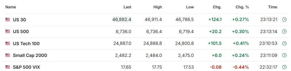 Heather Cullen ITM Strategy In The Money BLOG Bull Markets