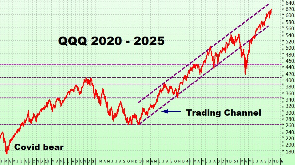 Heather Cullen ITM Strategy In The Money BLOG Bull Euphoria