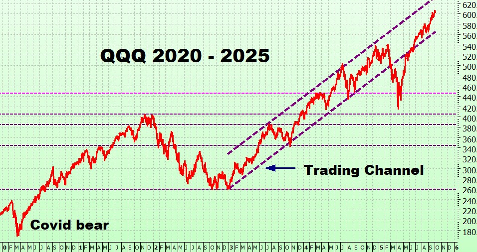 Heather Cullen ITM Strategy In The Money BLOG Bull Markets