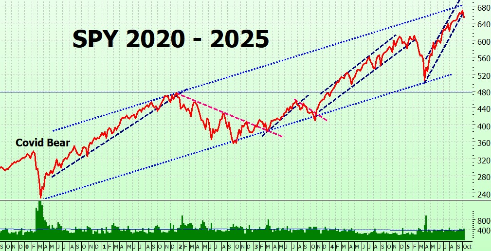 Heather Cullen ITM Strategy In The Money BLOG Tariff Tantrums