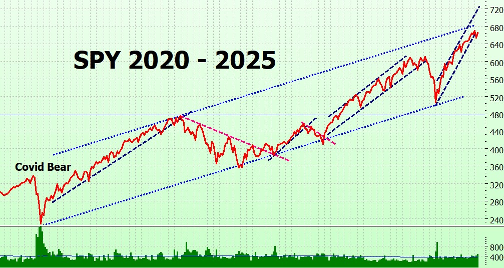 Heather Cullen ITM Strategy In The Money BLOG Why bother with charts