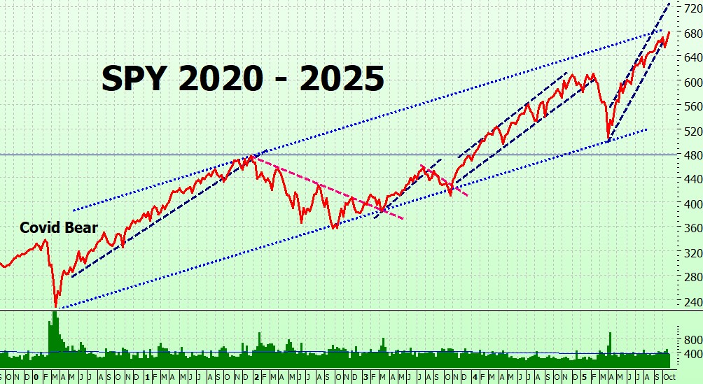 Heather Cullen ITM Strategy In The Money BLOG Bull Euphoria