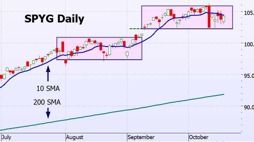Heather Cullen ITM Strategy In The Money BLOG Why bother with charts