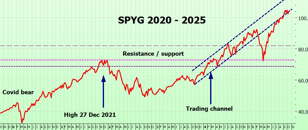 Heather Cullen ITM Strategy In The Money BLOG Why bother with charts
