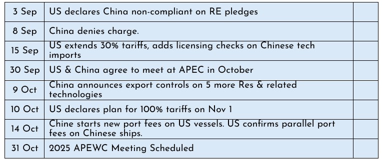 Heather Cullen ITM Strategy In The Money BLOG Tariff Tantrums